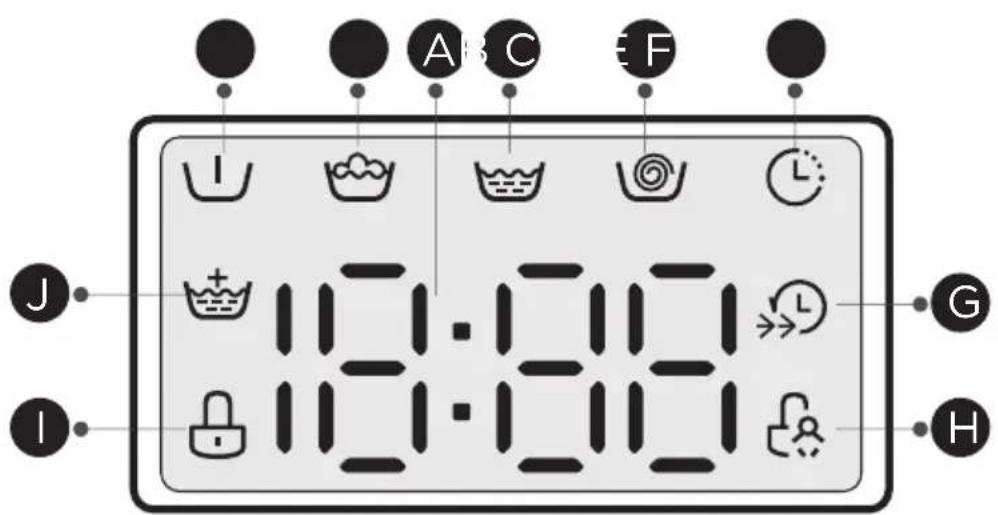 A B C F 12:12:00 12:12:00