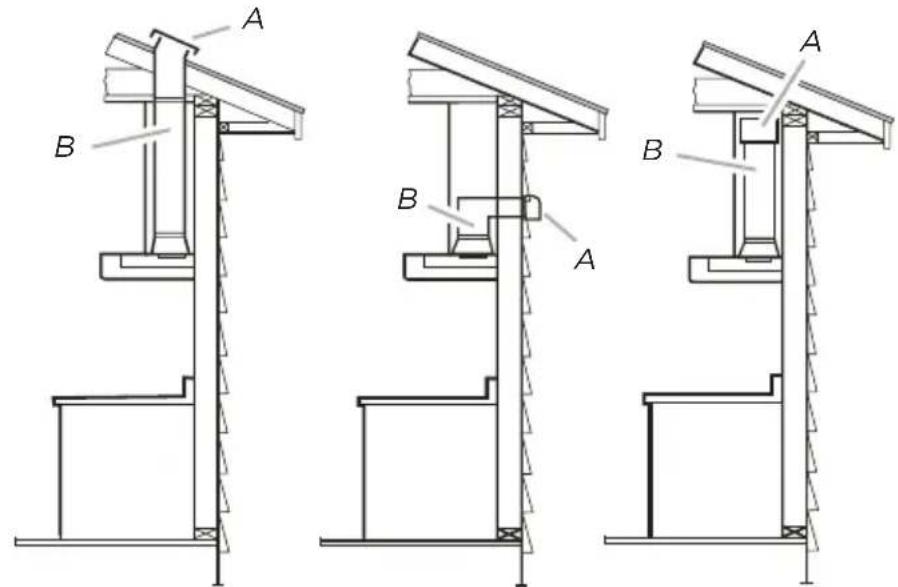 MIDEA MVT30W9AST - POUR RÉDUIRE LE RISQUE D'INCENDIE, N'UTILISEZ QUE DES CONDUITS MÉTALLIQUES. - 1