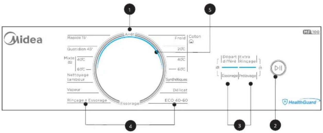 Midea Rapide 15' Quotidien 45' Mixte 40°C 60°C Nettoyage tambour Vapeur Rinçage et Essorage Arrêt Froid | Coton 20°C 40°C 60°C Synthétiques Délicate ECD 40-60 4 5 MF 100 Départ Extra différé Rinçage Essorage Prélavage HealthGuard