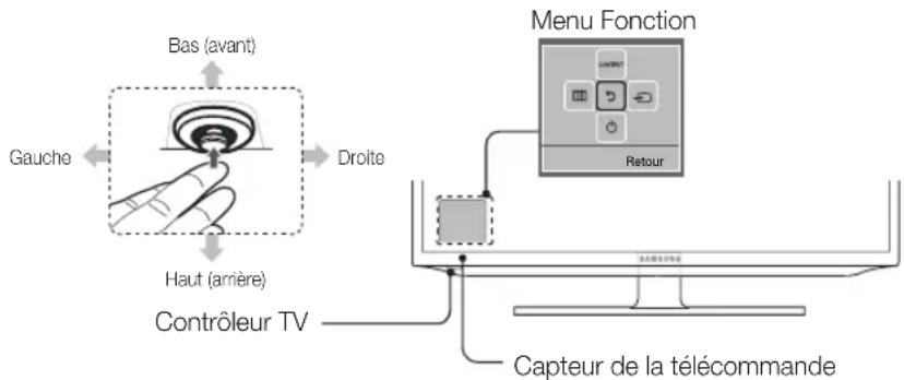SAMSUNG PS43E400U1W - Utilisation du contrôleur du téléviseur (touche de l'écran) - 1