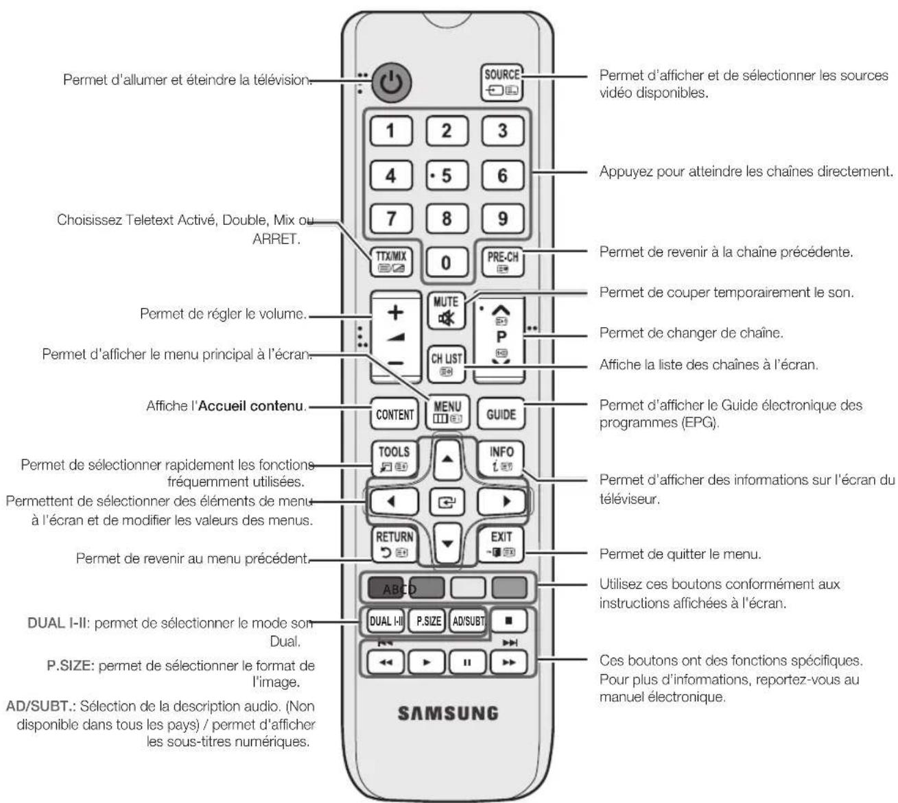 SAMSUNG PS43E400U1W - Présentation de la télécommande - 1