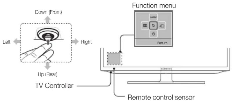 SAMSUNG PS43E400U1W - Using the TV's Controller (Panel Key) - 1