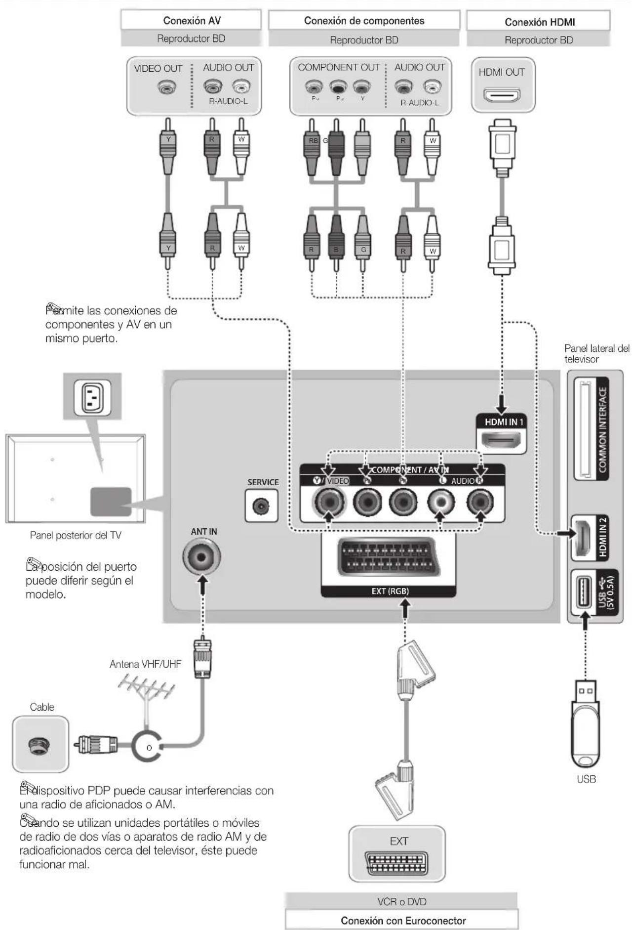 SAMSUNG PS43E400U1W - Configuración inicial - 1