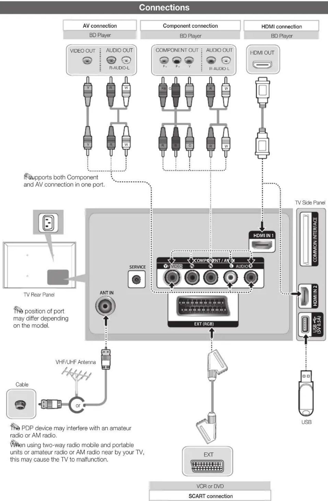 SAMSUNG PS43E400U1W - Initial Setup - 1