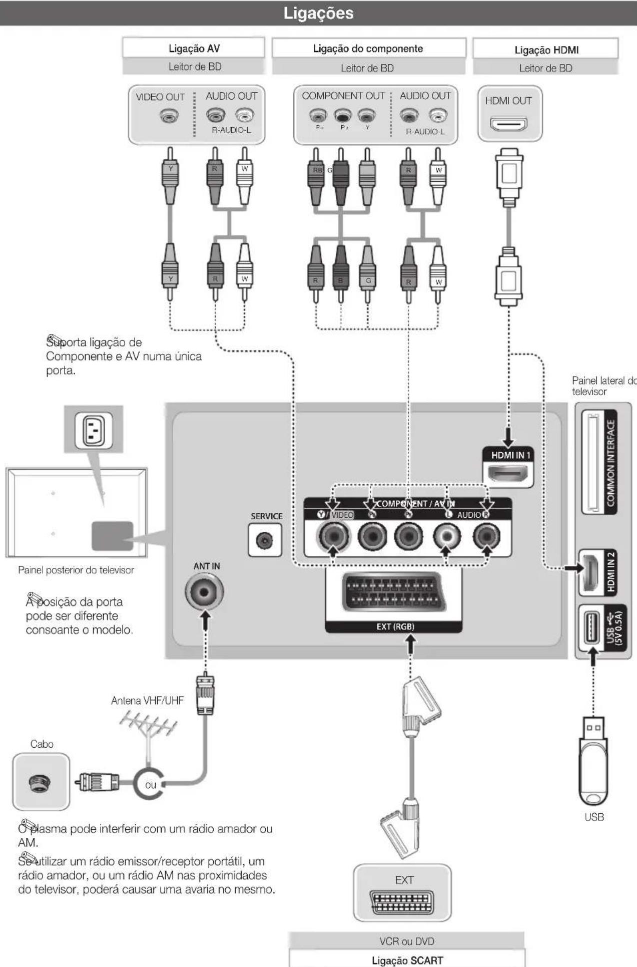 SAMSUNG PS43E400U1W - Configuração inicial - 1