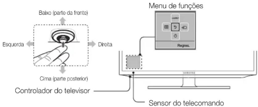 SAMSUNG PS43E400U1W - Utilização do controlador do televisor (botão do painei) - 1