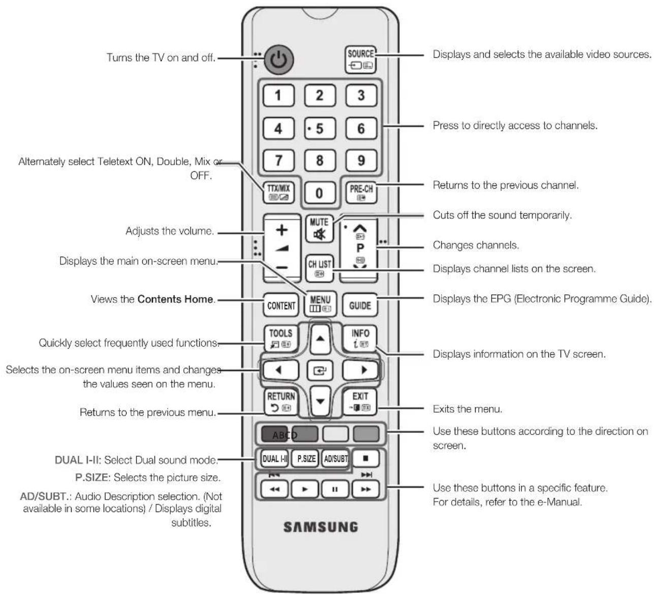 SAMSUNG PS43E400U1W - Viewing the Remote Control - 1