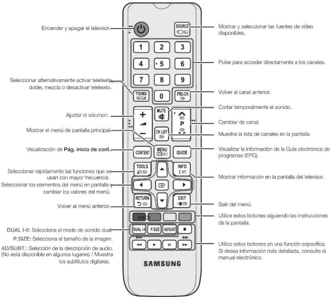SAMSUNG PS43E400U1W - Aspecto general del mando a distancia - 1