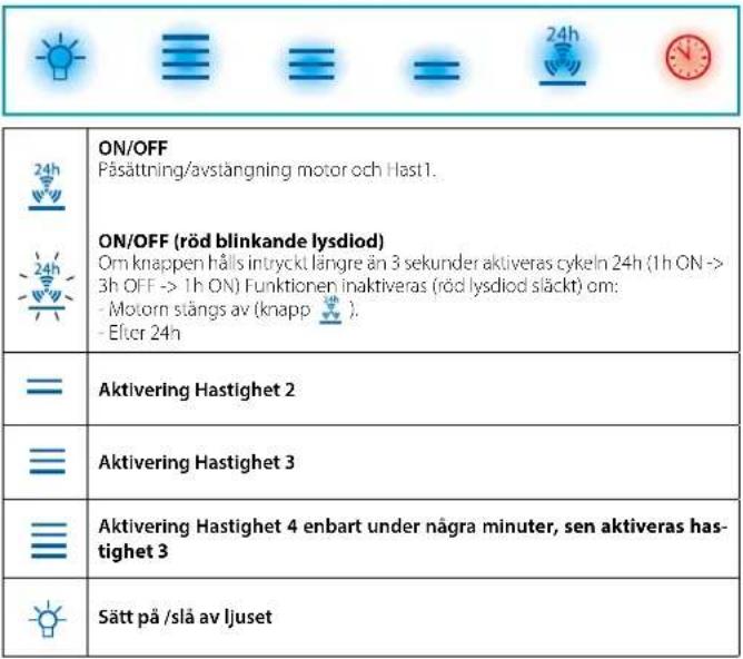 FALMEC Lumina NRS 90 - TOUCH-KONTROLLPANEL - 1
