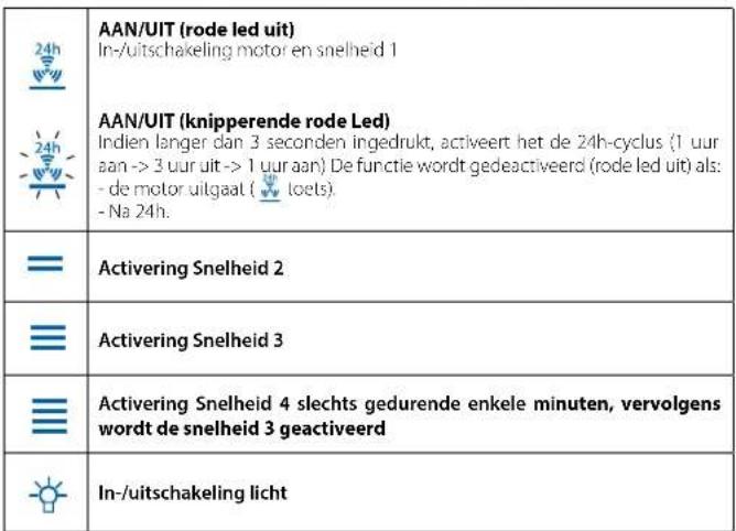 FALMEC Lumina NRS 90 - AFZUIGKAP MET AFVOER NAAR BUITEN - 3