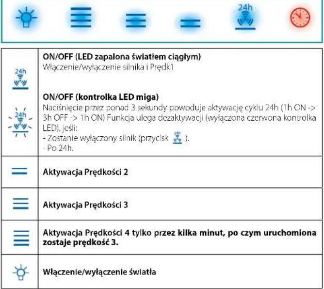 FALMEC Lumina NRS 90 - ZESTAW PRZYCISKÓW TOUCH - 1