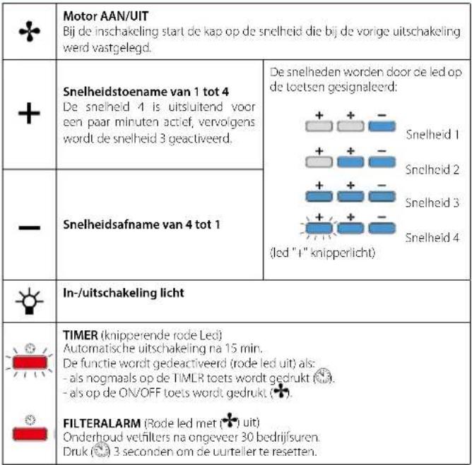 FALMEC Lumina NRS 90 - AFZUIGKAP MET AFVOER NAAR BUITEN - 2