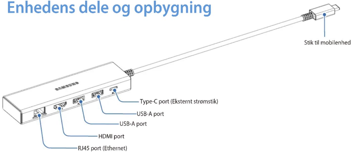 SAMSUNG EE-P5400 - Enhedens dele og opbygning - 1
