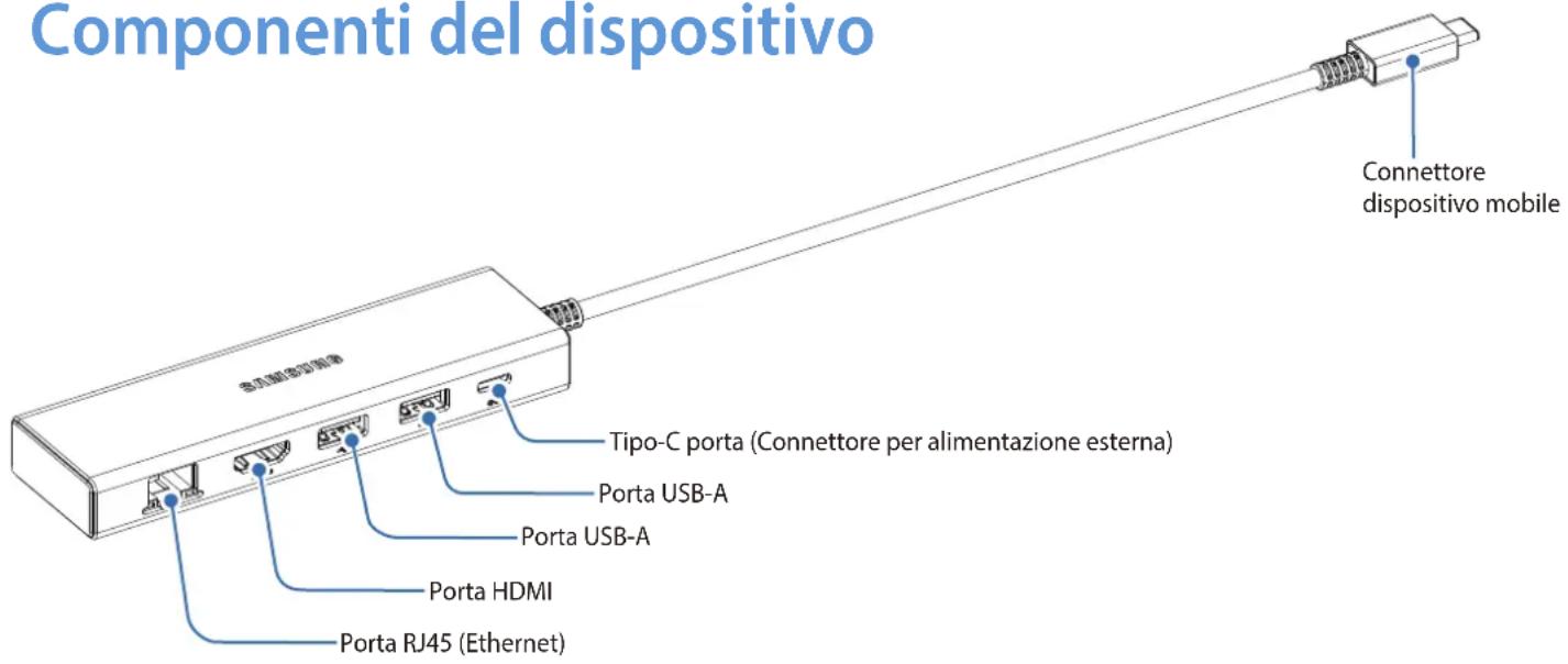 SAMSUNG EE-P5400 - Contenuto della confezione - 2