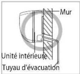 SAMSUNG AS09UUQN - Installation et raccordement du tuyau d'évacuation de l'unité intérieure - 1