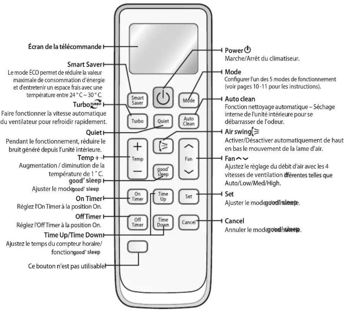SAMSUNG AS09UUQN - Touches de la télécommande - 1