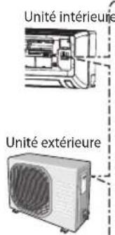 SAMSUNG AS09UUQN - Travaux électriques - 12