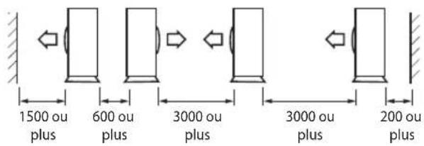 SAMSUNG AS09UUQN - Choisir l'emplacement d'installation - 2