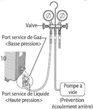 SAMSUNG AS09UUQN - Purge des tuyaux raccordés - 3