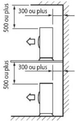SAMSUNG AS09UUQN - Choisir l'emplacement d'installation - 3