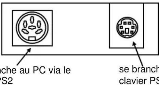 che au PC via le S2 se branch clavier PS