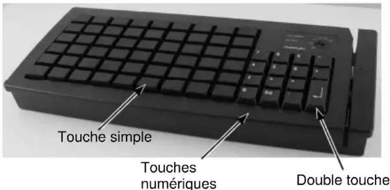 Touche simple Touches numériques Double touche