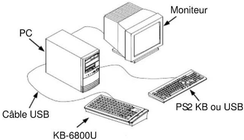 Posiflex KB-6800 - BRANCHEMENT DU CÂBLE PS2 - 2