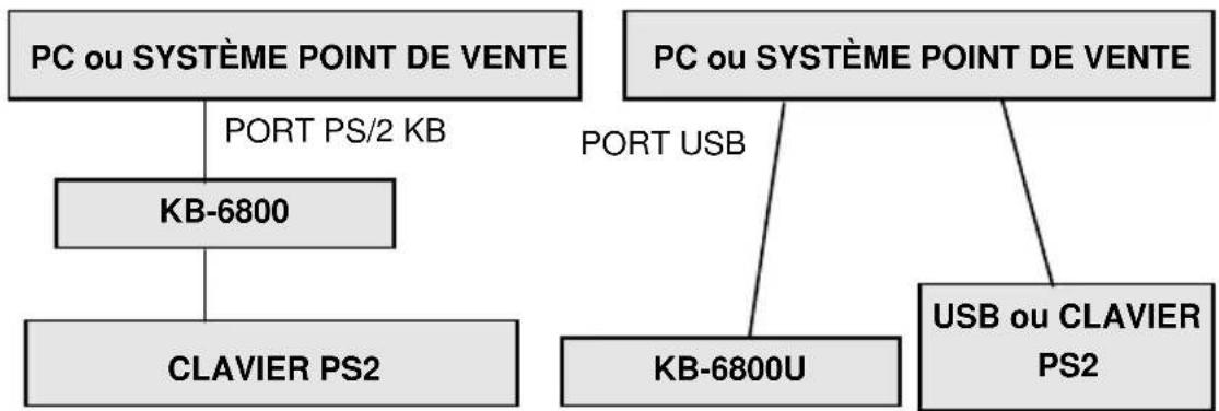 Posiflex KB-6800 - INSTALLATION - 1