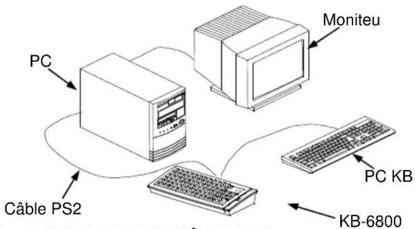 Posiflex KB-6800 - BRANCHEMENT DU CÂBLE PS2 - 1