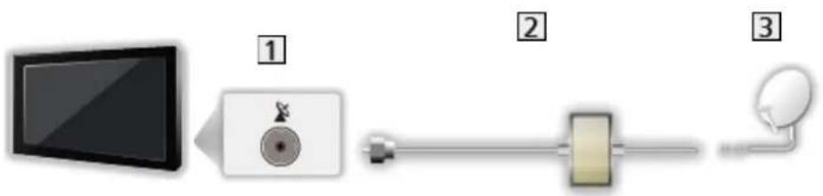 PANASONIC TX-65HX810E - ■ Double tuner (Câble unique) - 1