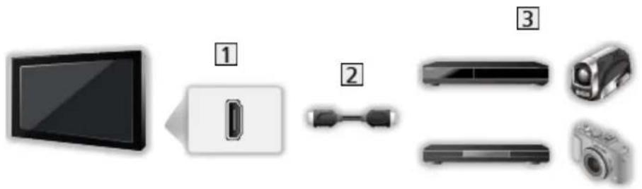 PANASONIC TX-65HX810E - ■ VIERA Link (connexion HDMI) - 1