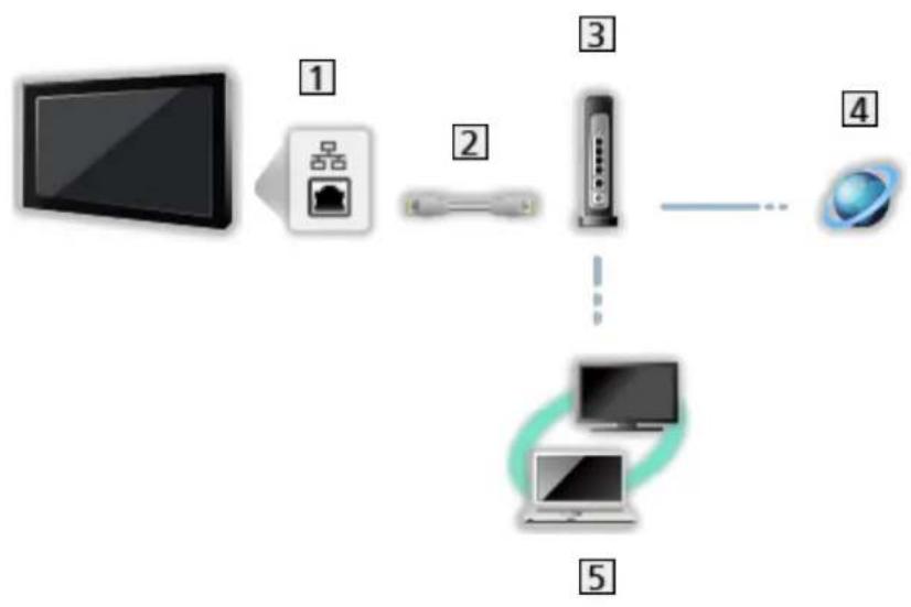 PANASONIC TX-65HX810E - Connexion au réseau domestique - 3