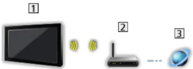 PANASONIC TX-65HX810E - ■ Connexion sans fil - 1