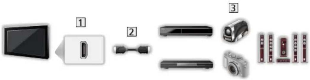 PANASONIC TX-65HX810E - ■ Apparel HDMI - 1