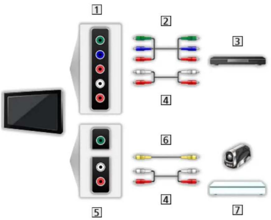PANASONIC TX-65HX810E - ■ Apparel HDMI - 5