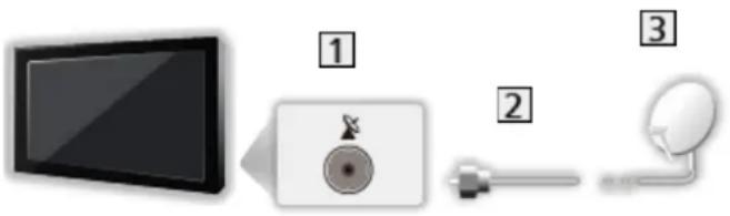 PANASONIC TX-65HX810E - ■ Antenne satellite - 1