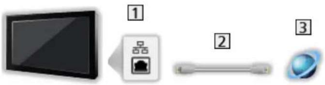 PANASONIC TX-65HX810E - ■ Connexion filaire - 1