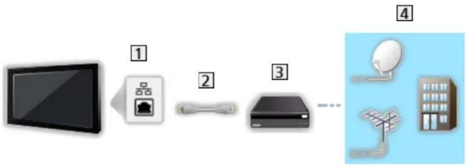 PANASONIC TX-65HX810E - ■ Connexion filaire - 1