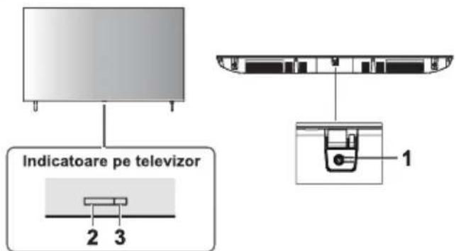PANASONIC TX-65MX800E - Utilizarea comenzilor televizorului - 1