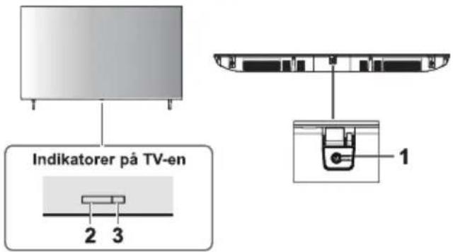 PANASONIC TX-65MX800E - Bruke TV-kontrollene - 1