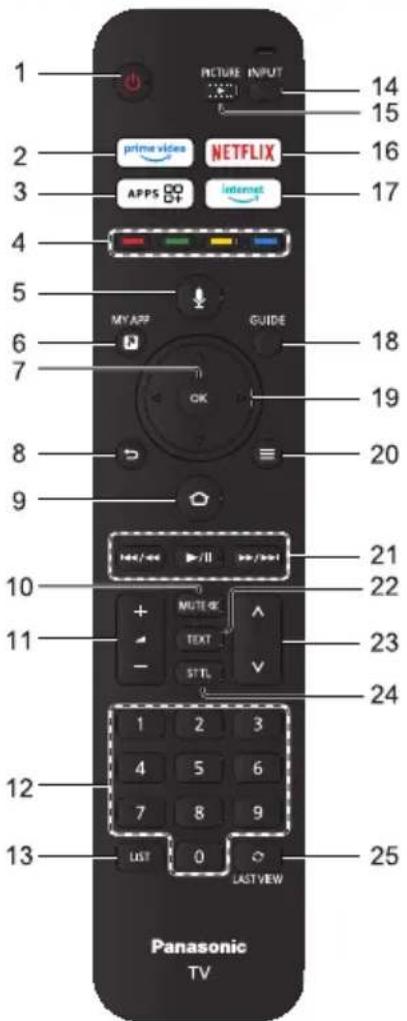 PANASONIC TX-65MX800E - Bruke TV-en - 1