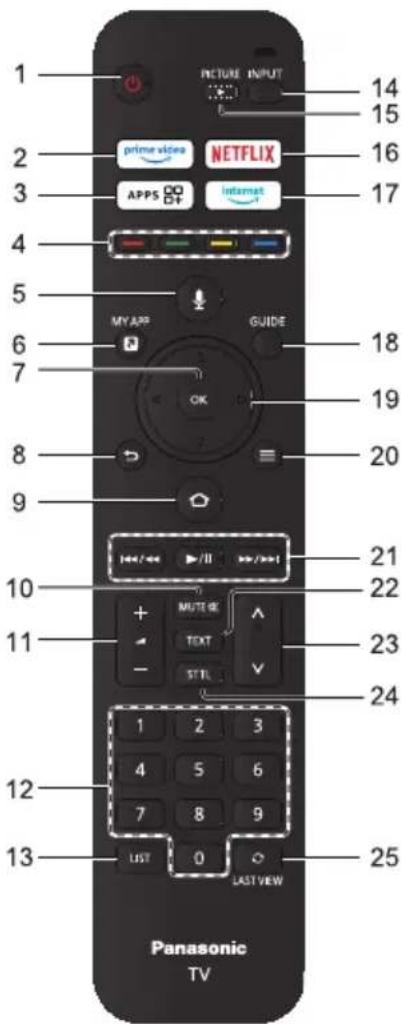 PANASONIC TX-65MX800E - A TV-készülék használata - 1