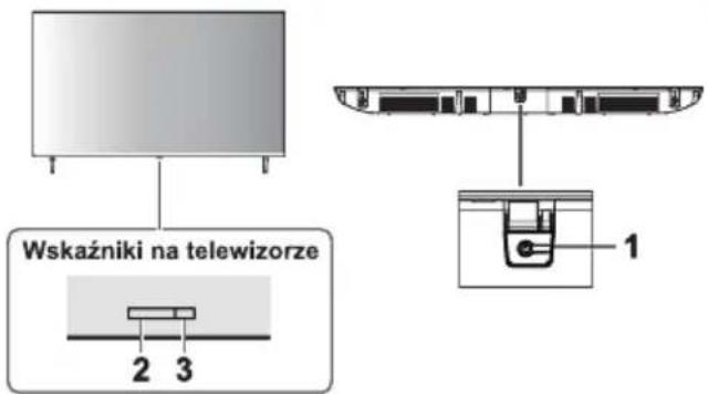 PANASONIC TX-65MX800E - Korzystanie z elementów sterowania telewizora - 1