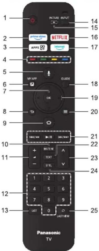 PANASONIC TX-65MX800E - Använda tv:n - 1