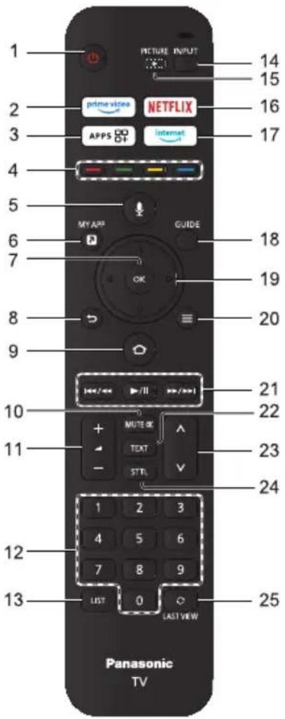 PANASONIC TX-65MX800E - Utilizarea televizorului - 1