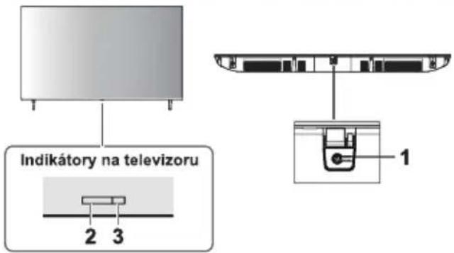 PANASONIC TX-65MX800E - Použití ovládacích prvků televizoru - 1