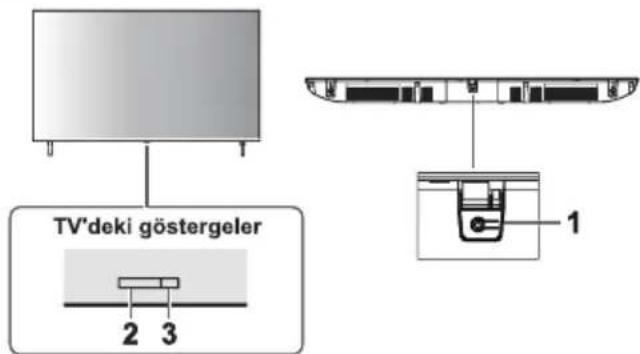 PANASONIC TX-65MX800E - TV kumandalarının kullanılması - 1
