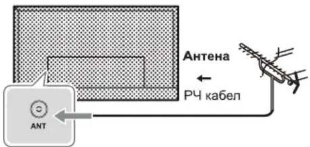 PANASONIC TX-65MX800E - Свързване - 1