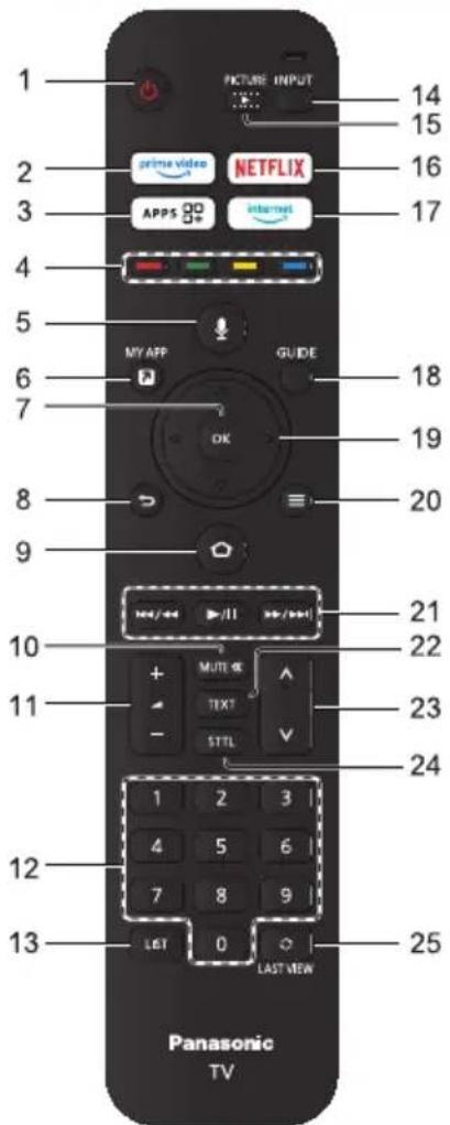 PANASONIC TX-65MX800E - Korzystanie z pilota - 1