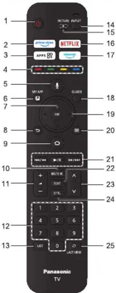 PANASONIC TX-65MX800E - Ovládání televizoru - 1